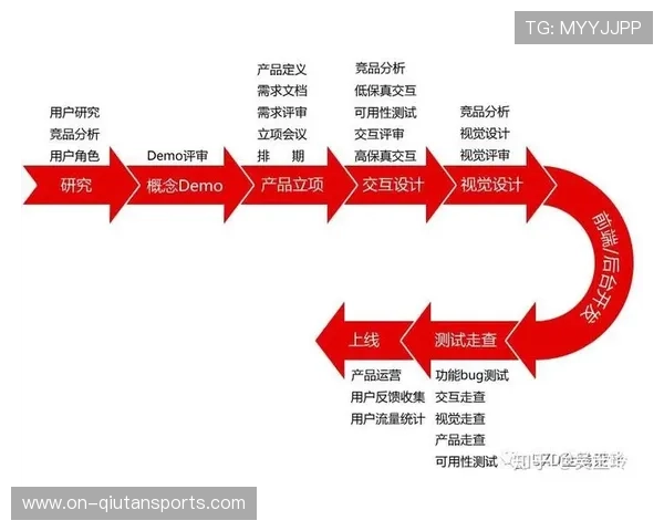 实时反馈机制嵌入服务流程，加速产品迭代